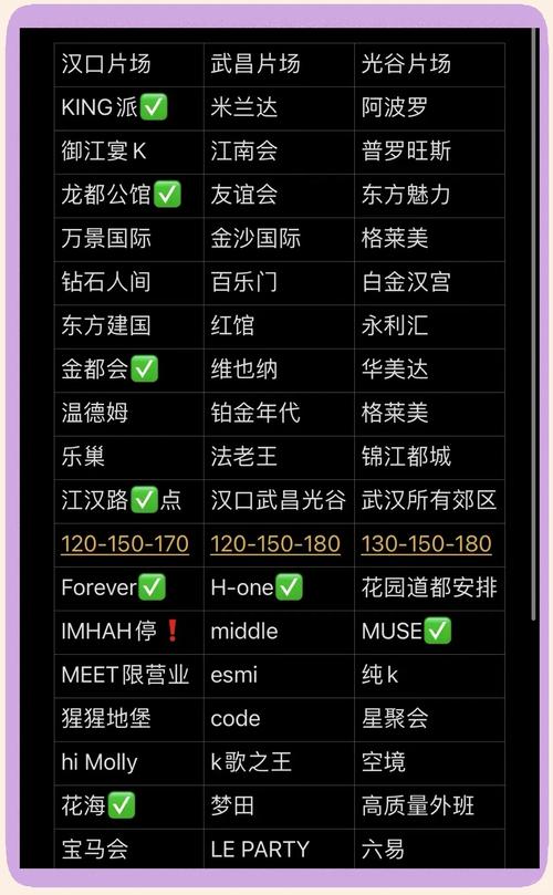 武汉会所排名_武汉会所哪里好_武汉的会所哪个好玩